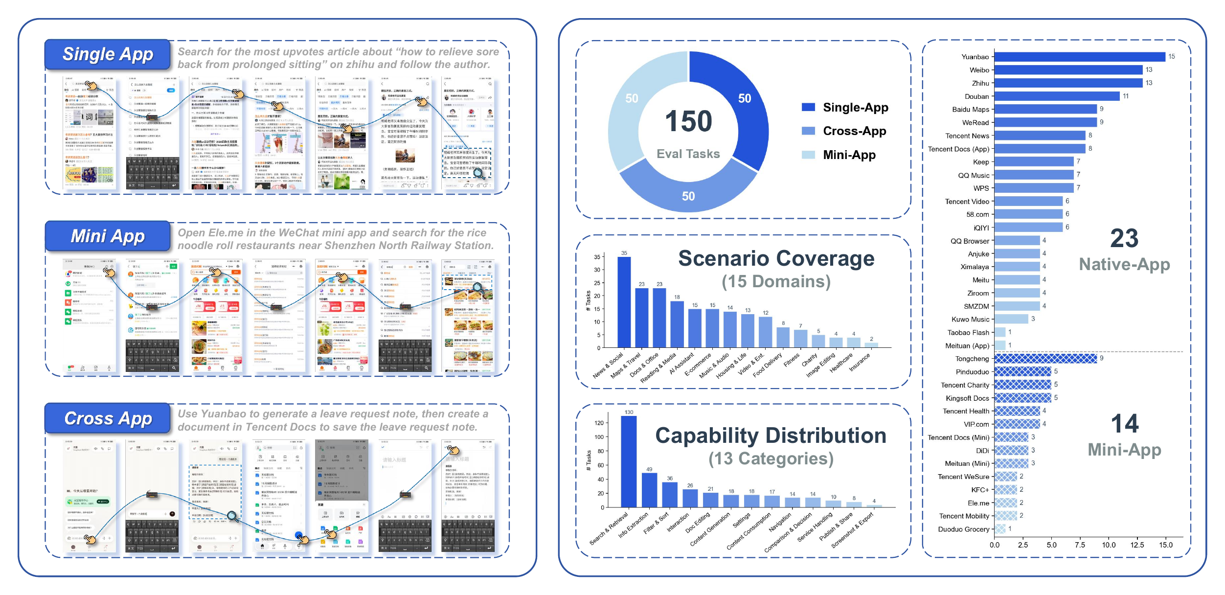 PhoneBuddy benchmark coverage