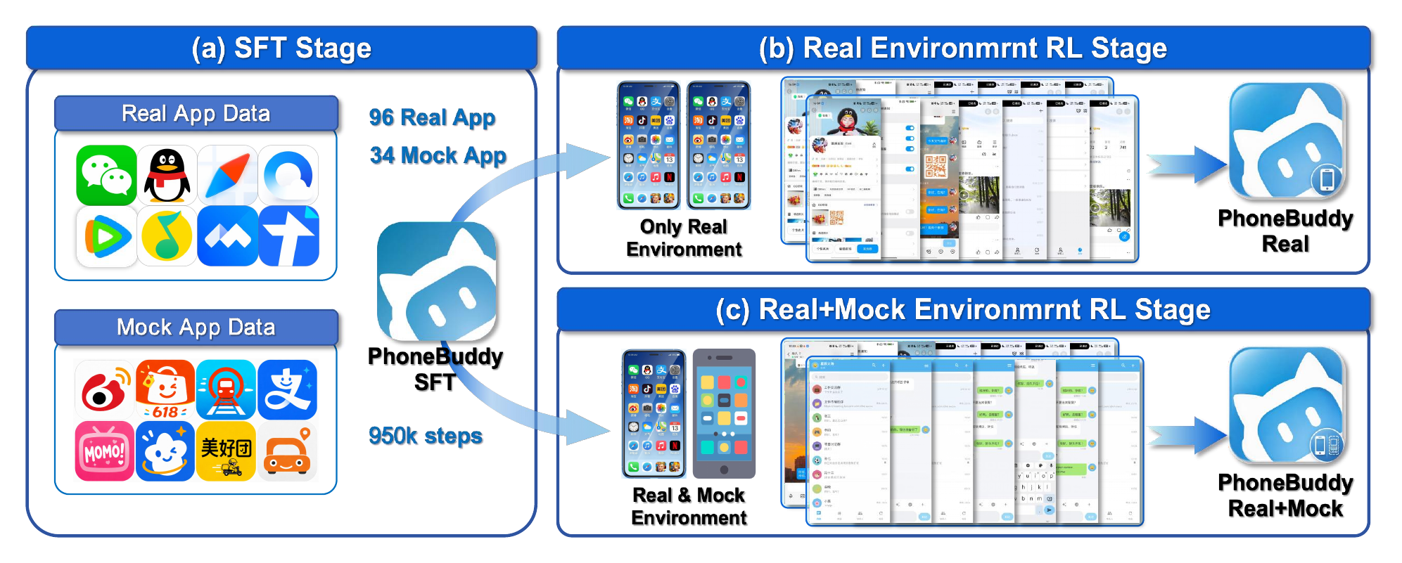 PhoneBuddy method overview