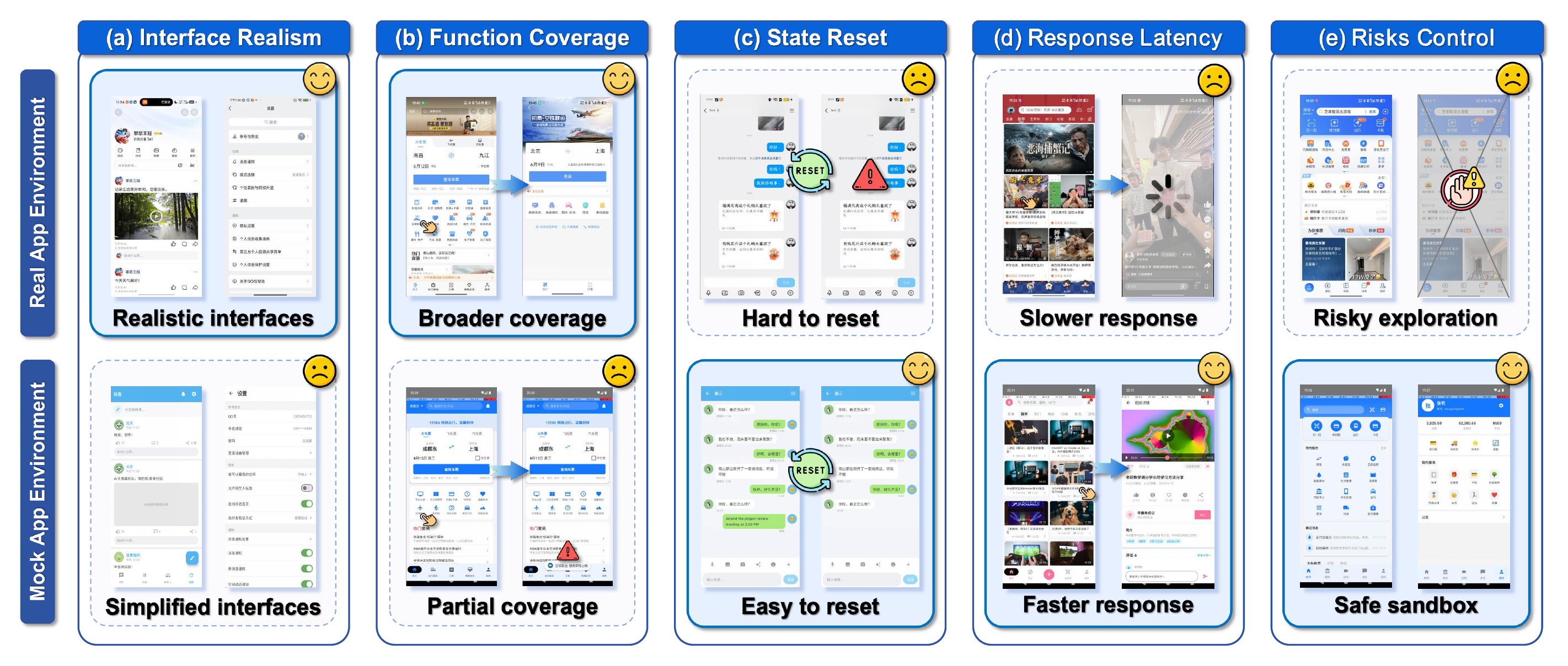 Real app and mock app environment comparison
